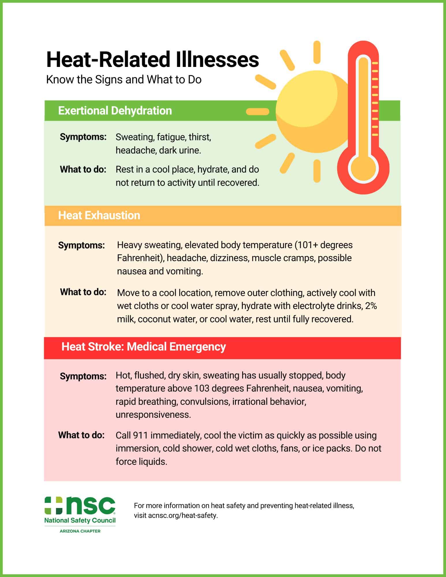 Heat-related illnesses infographic.